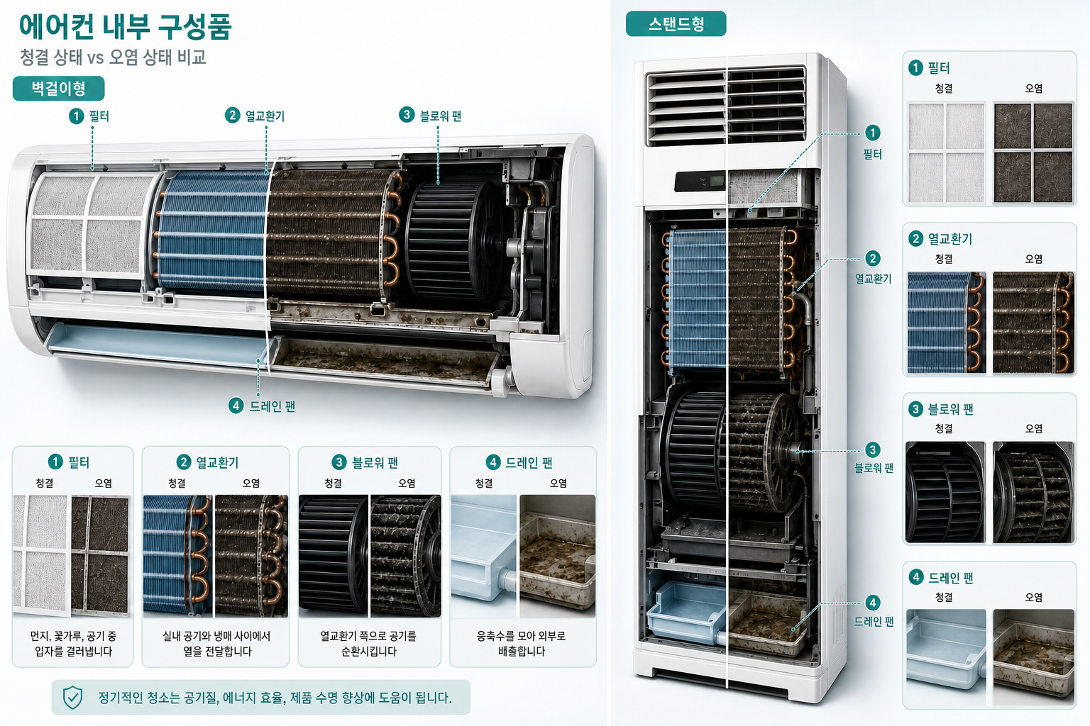 한글로 설명