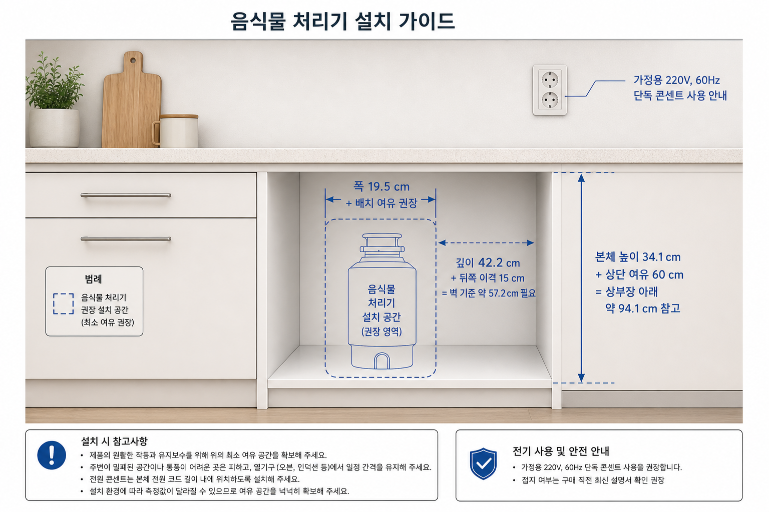 폭: 본체 폭 19.5cm에 실제 배치 여유를 더해 보는 편이 편합니다. 깊이: 본체 깊이 42.2cm에 뒤쪽 이격 15cm를 더하면 벽 기준 약 57.2cm가 필요합니다. 높이: 본체 높이 34.1cm와 상단 여유 60cm를 함께 보면 상부장 아래는 계산상 약 94.1cm 정도를 참고선으로 잡아볼 수 있습니다. 전원: 가정용 220V, 60Hz 단독 콘센트 사용 안내가 있습니다. 접지 여부는 구매 직전 최신 설명서를 다시 확인해 두는 편이 안전합니다. 이정보를 기반으로 이미지 재생성, 싱크대 하부가 아니다