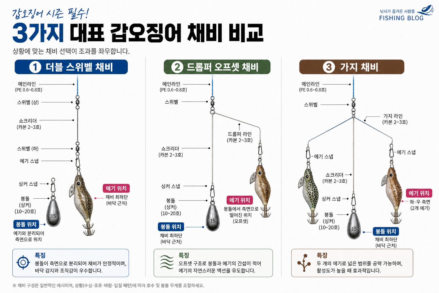 에기가 무늬오징어용 같은데 갑오징어용 에기로 변경